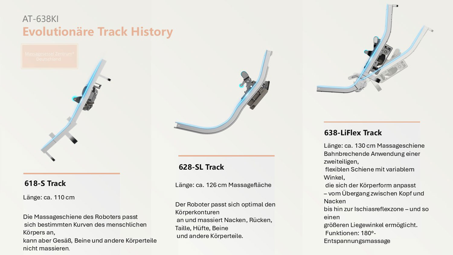 Alpha Techno-Massagesessel AT 638 KI-Detailinformation LiFlex-Track.