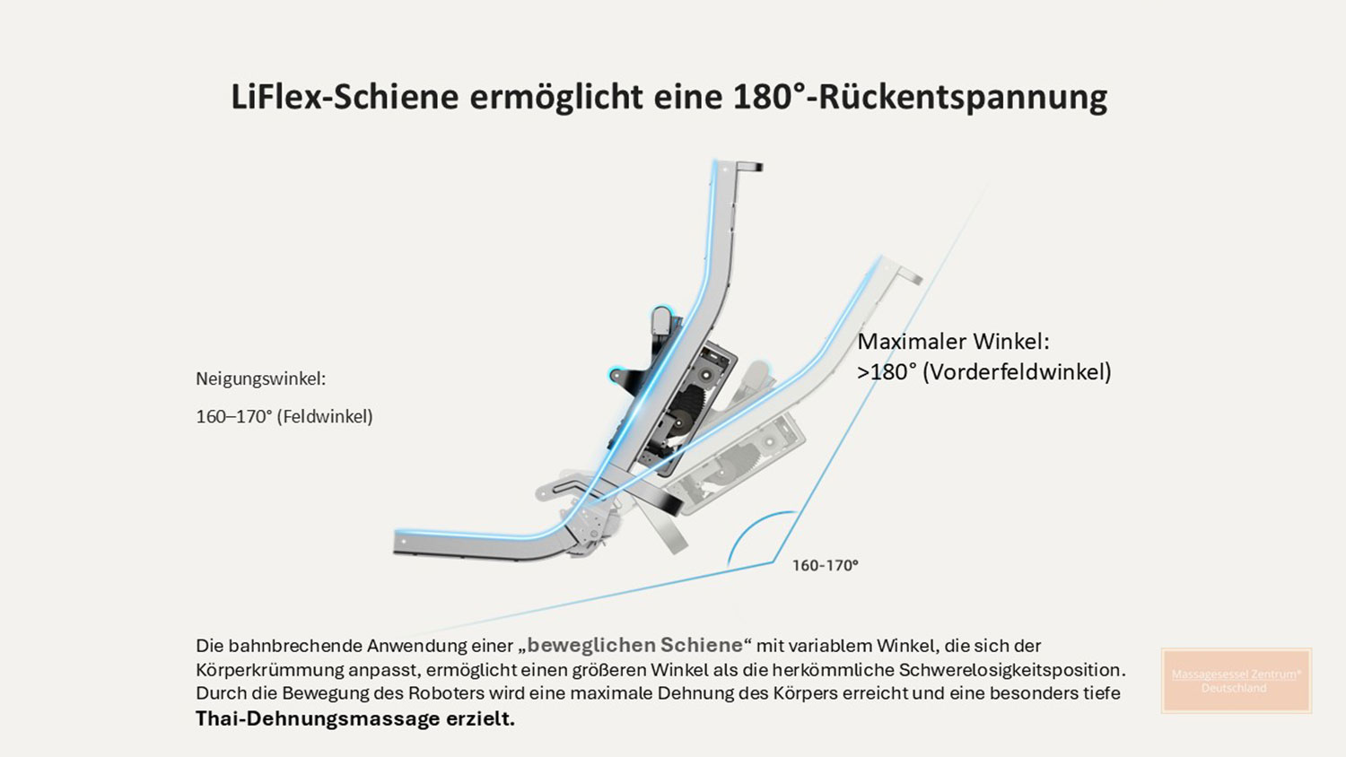 Alpha Techno-Massagesessel AT 638 KI-Detailinformation LIFlex Schiene für eine 180° Rückenentspannung.